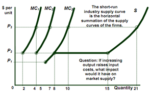 1743_short run supply curve4.png